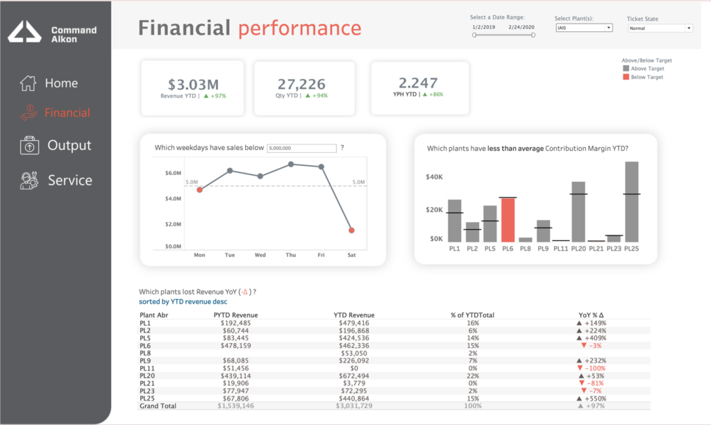 Command Alkon_Financial Dashboard