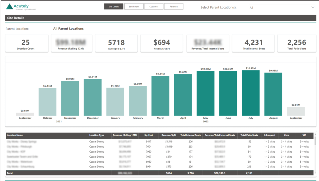 Emerging_Dashboard