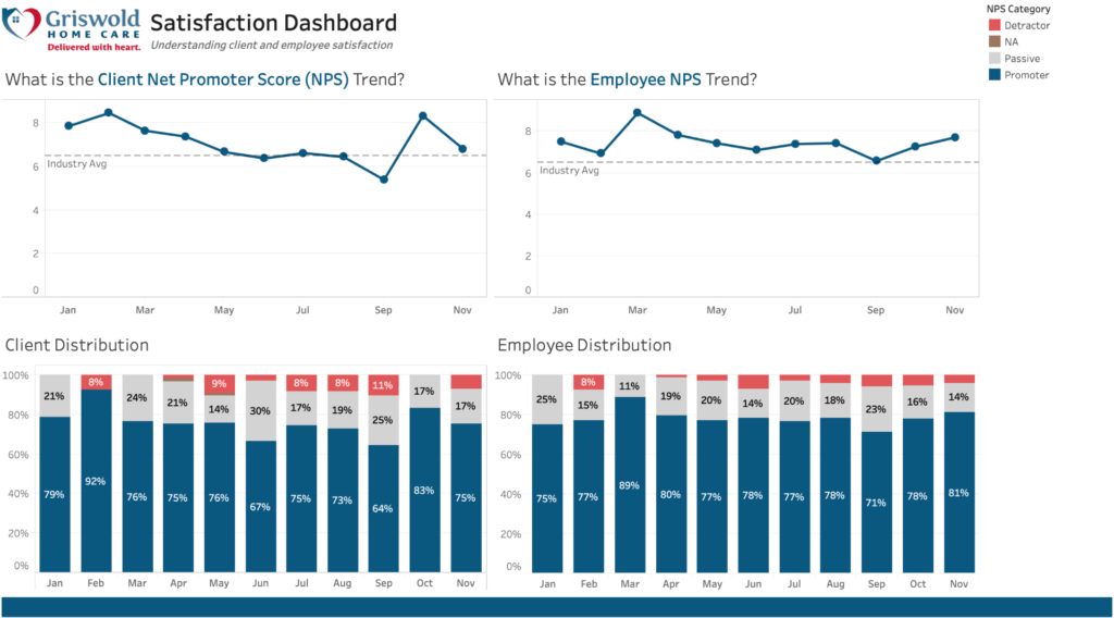 Griswold Homecare_Dashboard