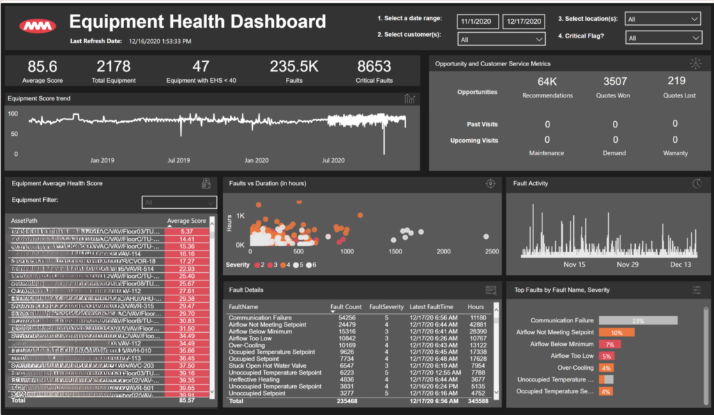 MacDonald Miller_Equipment Health Dashboard