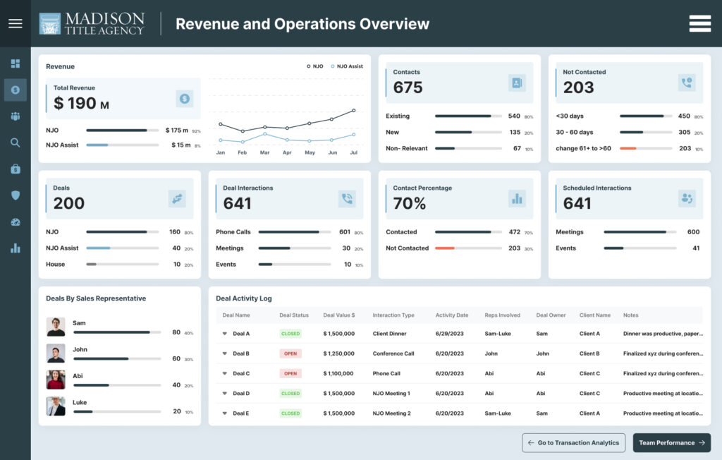 Madison Title Agency Dashboard