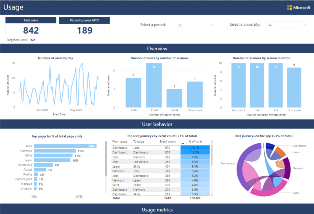 Microsoft_Dashboard2