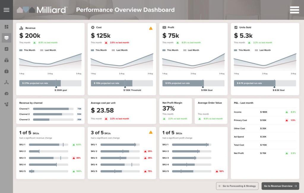 Performance Overview1