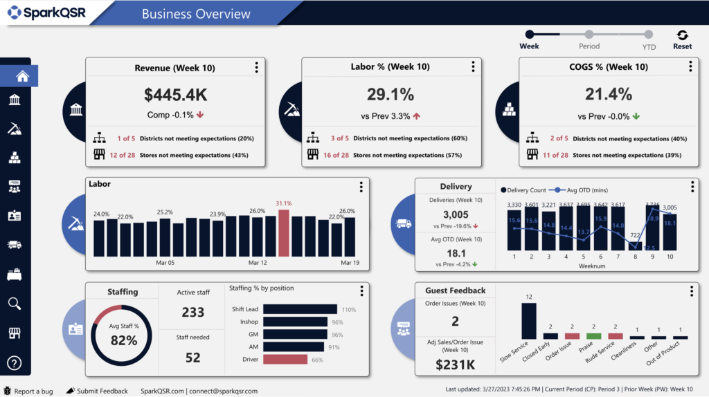 SparkQSR_Business Analytics Portal