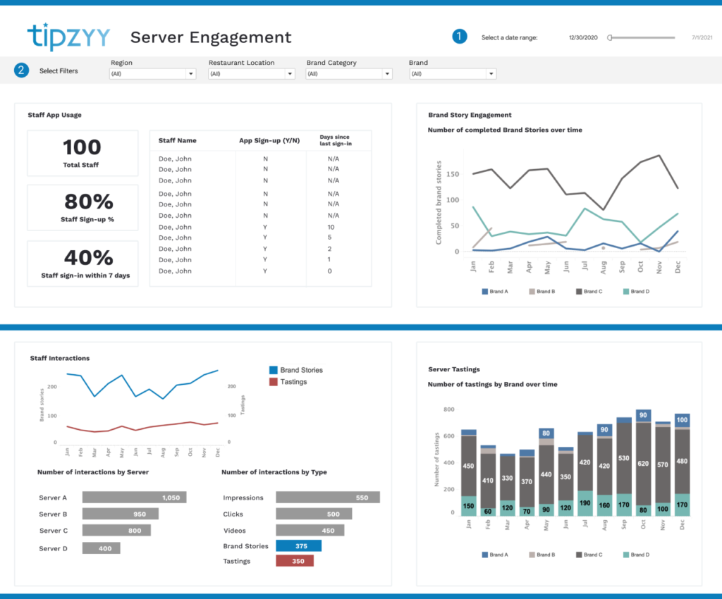 Tipzzy_Server Engagement Mockup v1