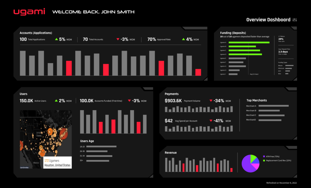 Ugami Dashboard Mock-Up v2