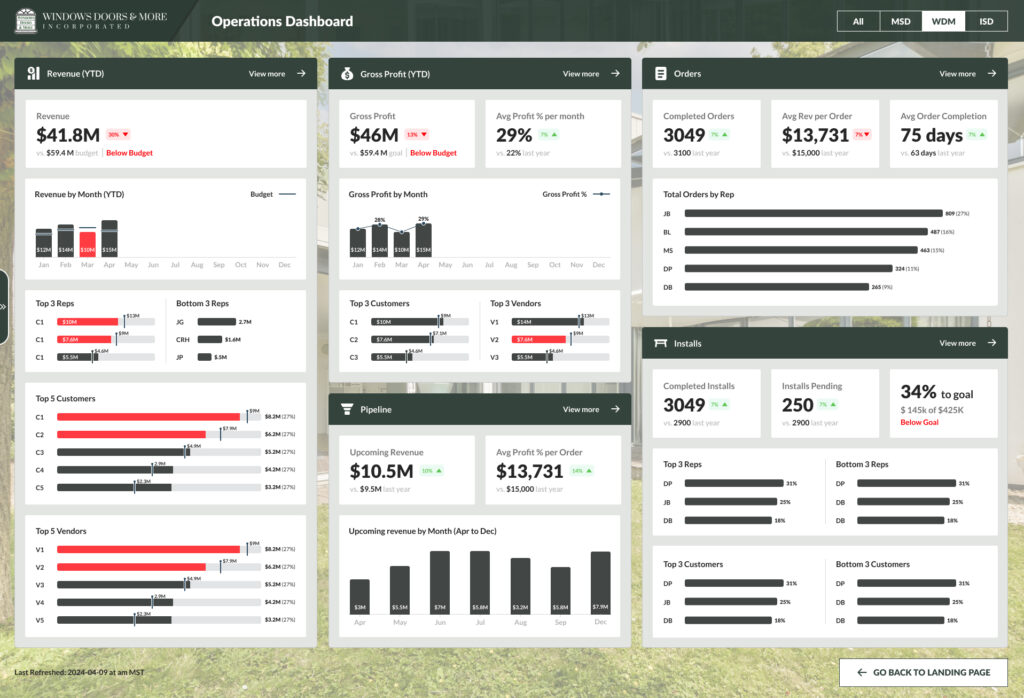 WDM Operations Dashboard