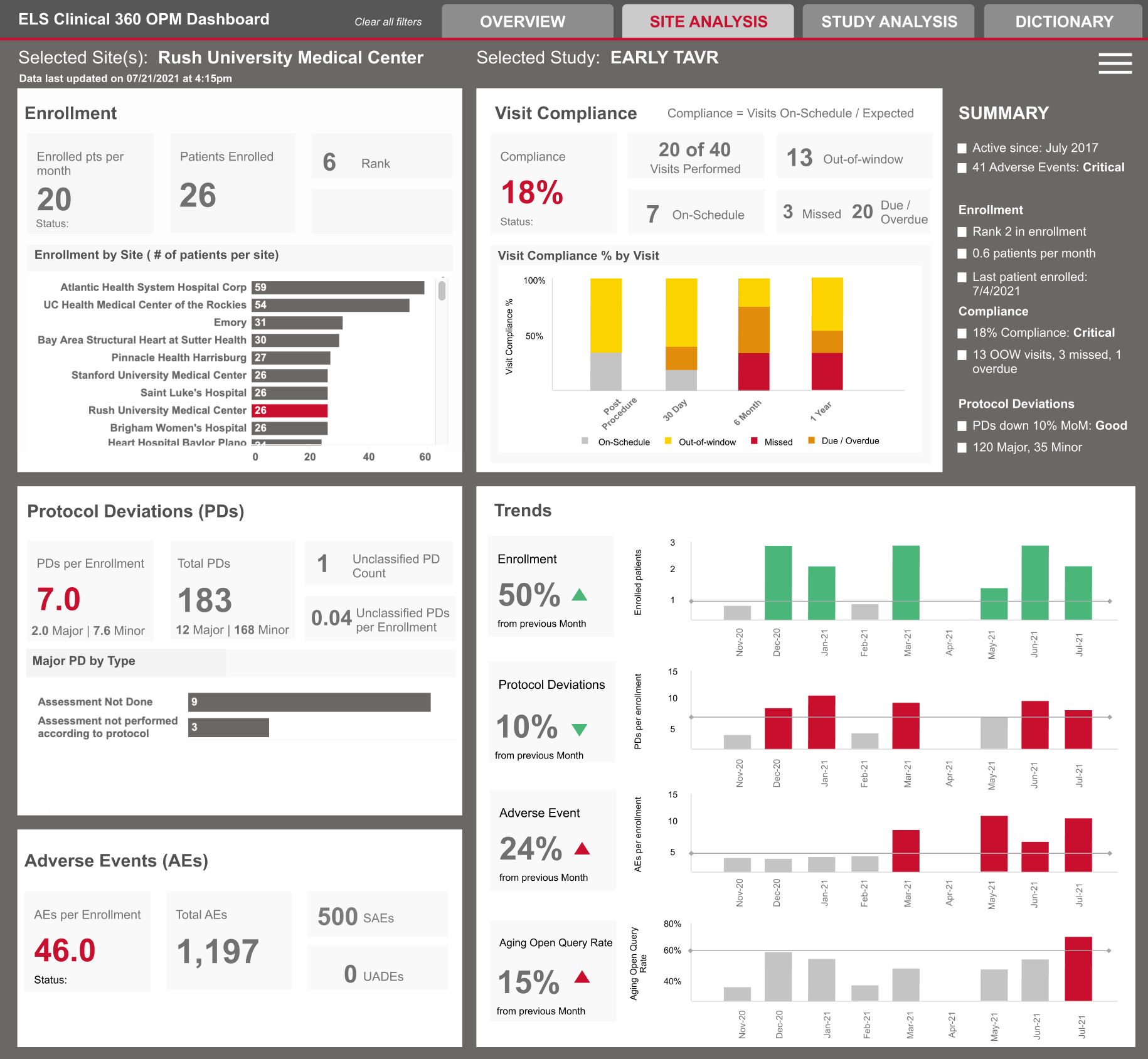 ELS_Clinical360OPM_Dashboard