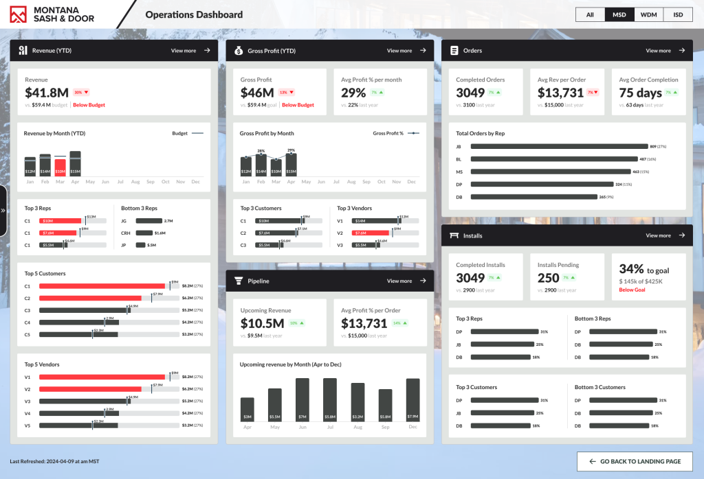 Operations dashboard(montana sash & door)_Spark_Intel_Group