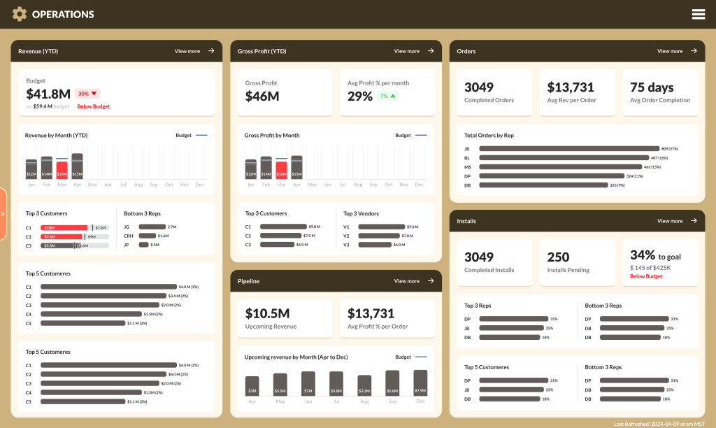 Operations_Dashboard_WDM_Spark_Intel_Group