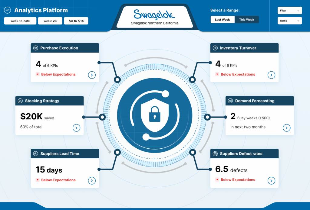 Swagelok_Analytics_Platform_Page_1_Spark_Intel_Group