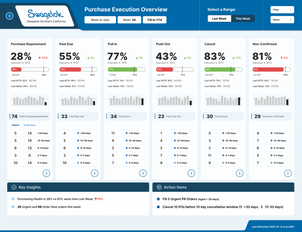 Swagelok_Analytics_Platform_Page_2_Spark_Intel_Group